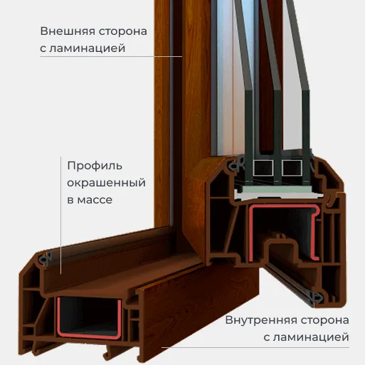Двусторонняя + окрашивание в массе